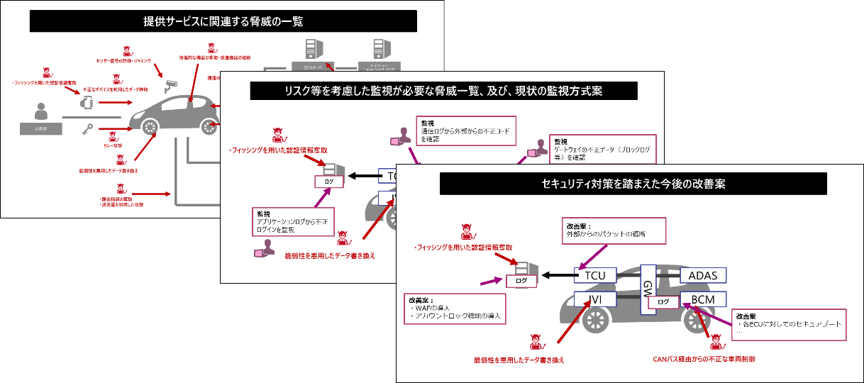 本サービスの成果イメージ例