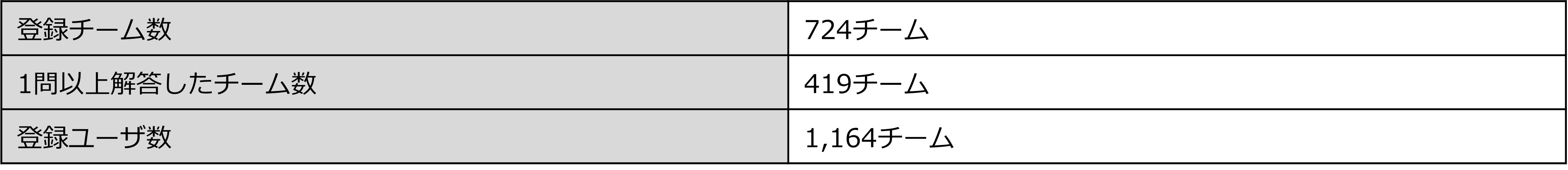 ndiasctf2025_team