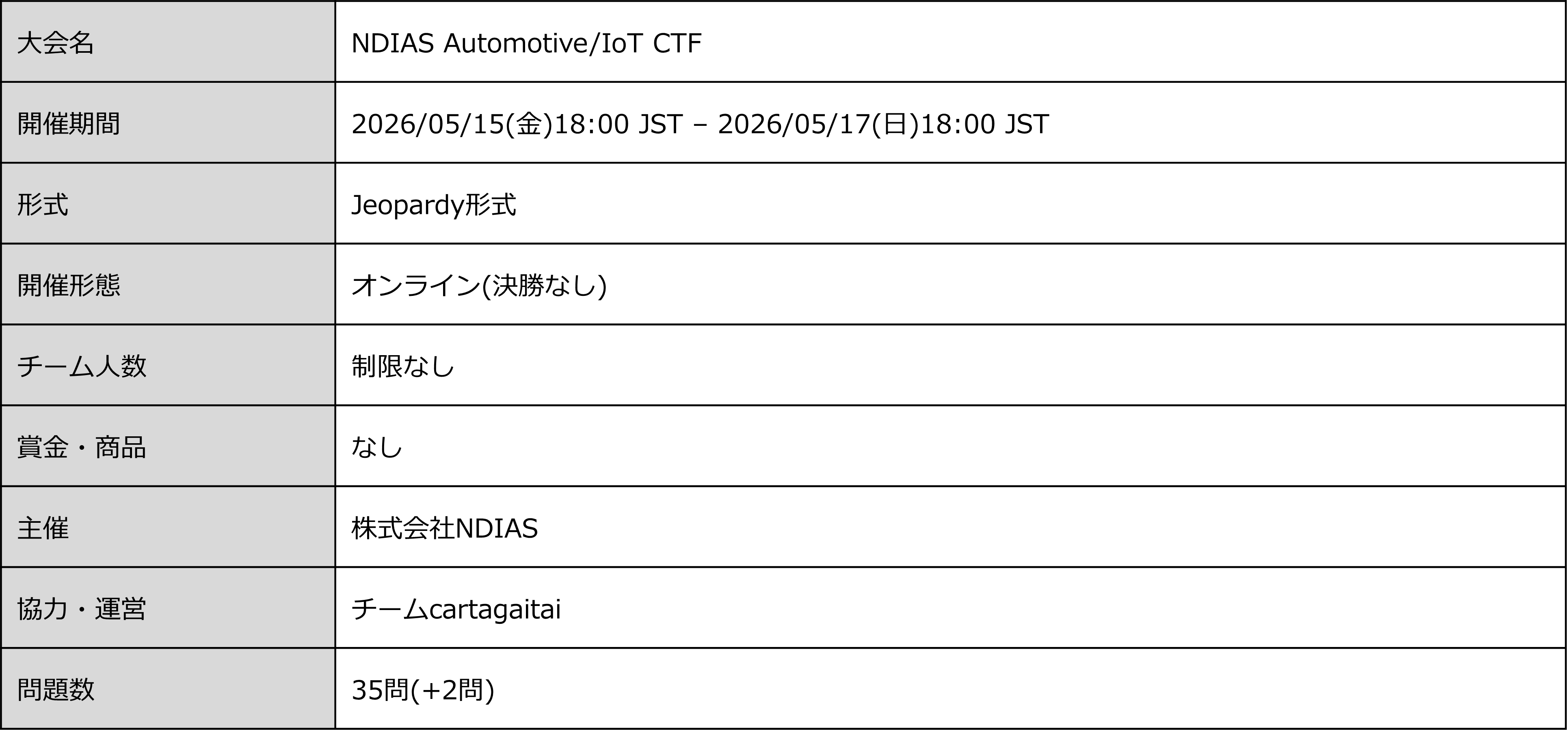 ndiasctf2026_about