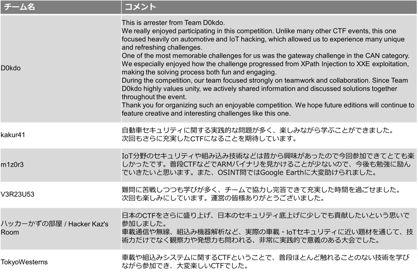 ndiasctf2026_comments-1