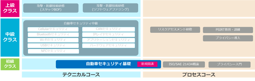 news_carsecurity_beginner