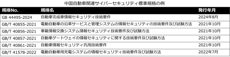 step1_gb_spec