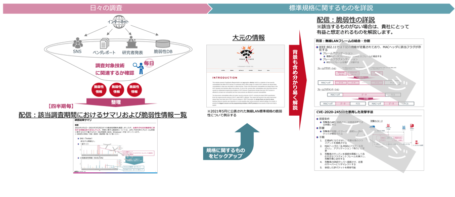 特定脆弱性情報配信サービス説明