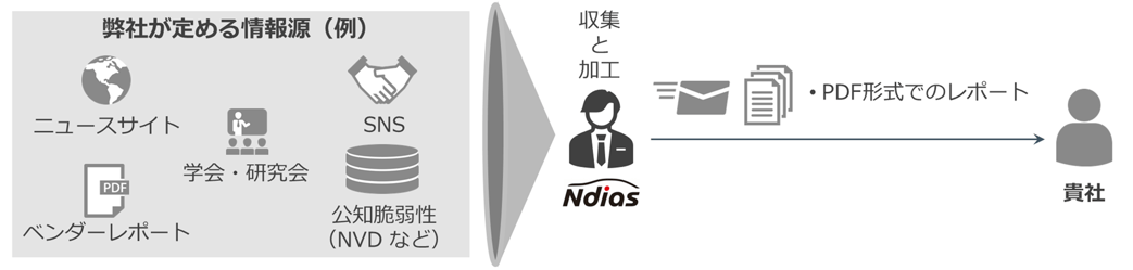 iot_trend_report_service_flow