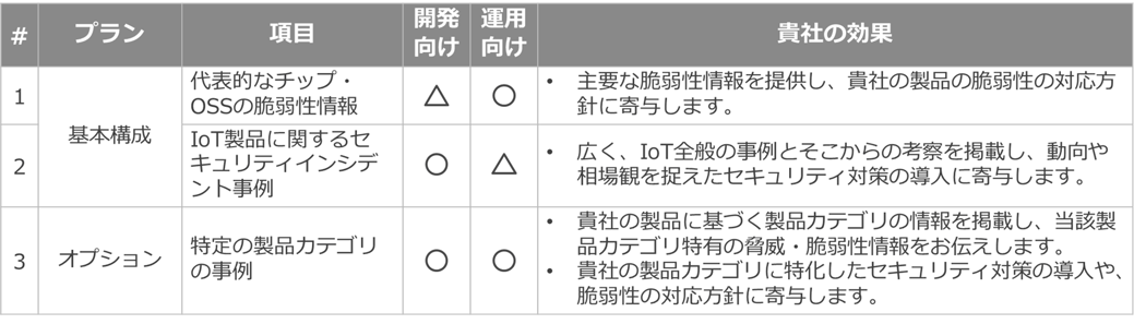 iot_trend_report_service_plan
