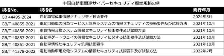 step1_gb_spec