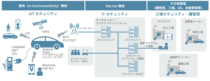 事業内容イメージ